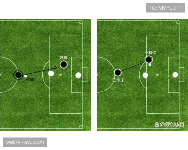 进攻参与判定:如何界定越位球员是否干扰比赛? 进攻参与判定:如何界定越位球员是否干扰比赛?