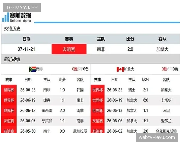 南非负于加拿大出局：小组出线后未能更进一步
